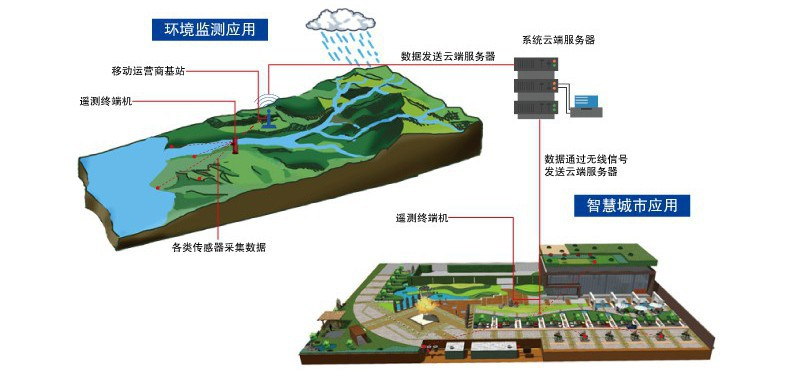 水环境治理监测设备厂家