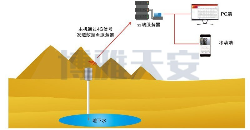 地下1.jfif