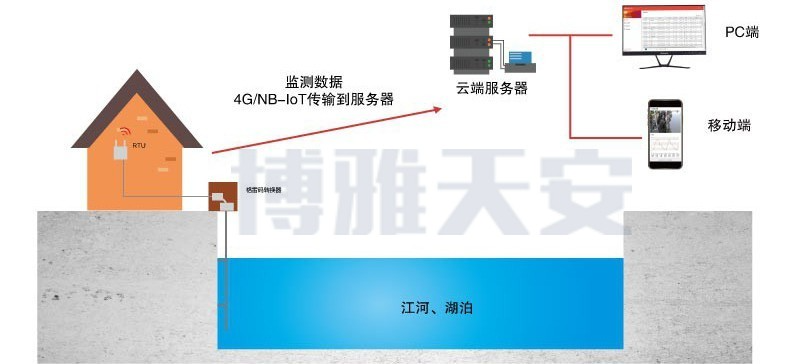 格雷码转换器2.jfif