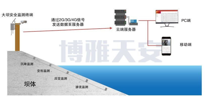 大坝安全监测终端2.jfif