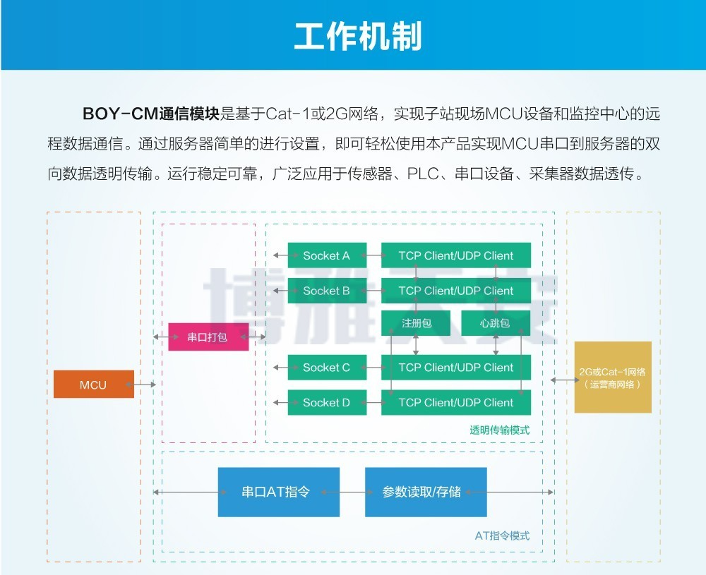 DTU无线通信模块2.jfif