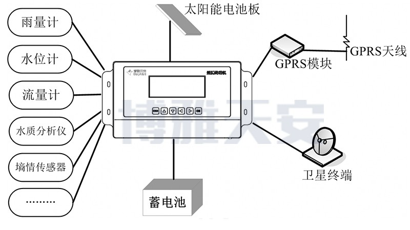 简易遥测终端机3