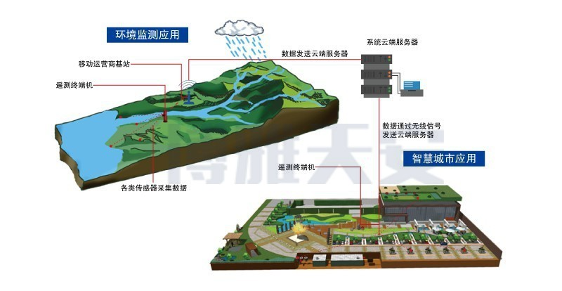 简易遥测终端机2.jfif